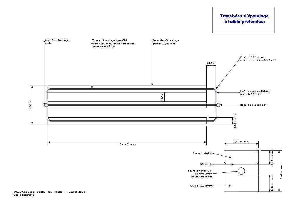 Épandage à faible profondeur