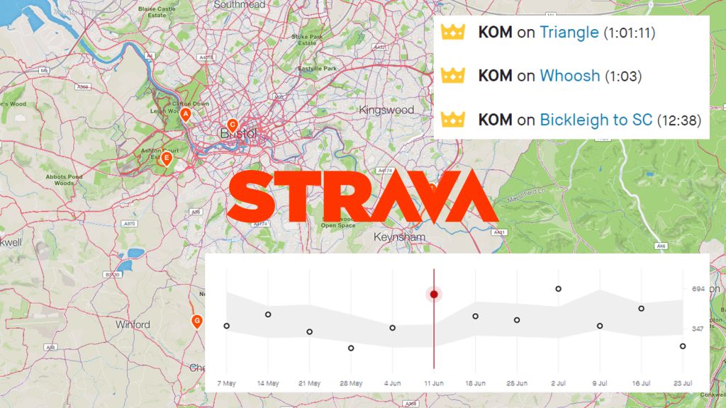 AQUAsoluces est sur Strava !