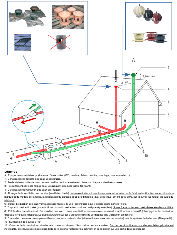 Circuit de ventilation en ANC, selon la norme DTU 64.1 de août 2013