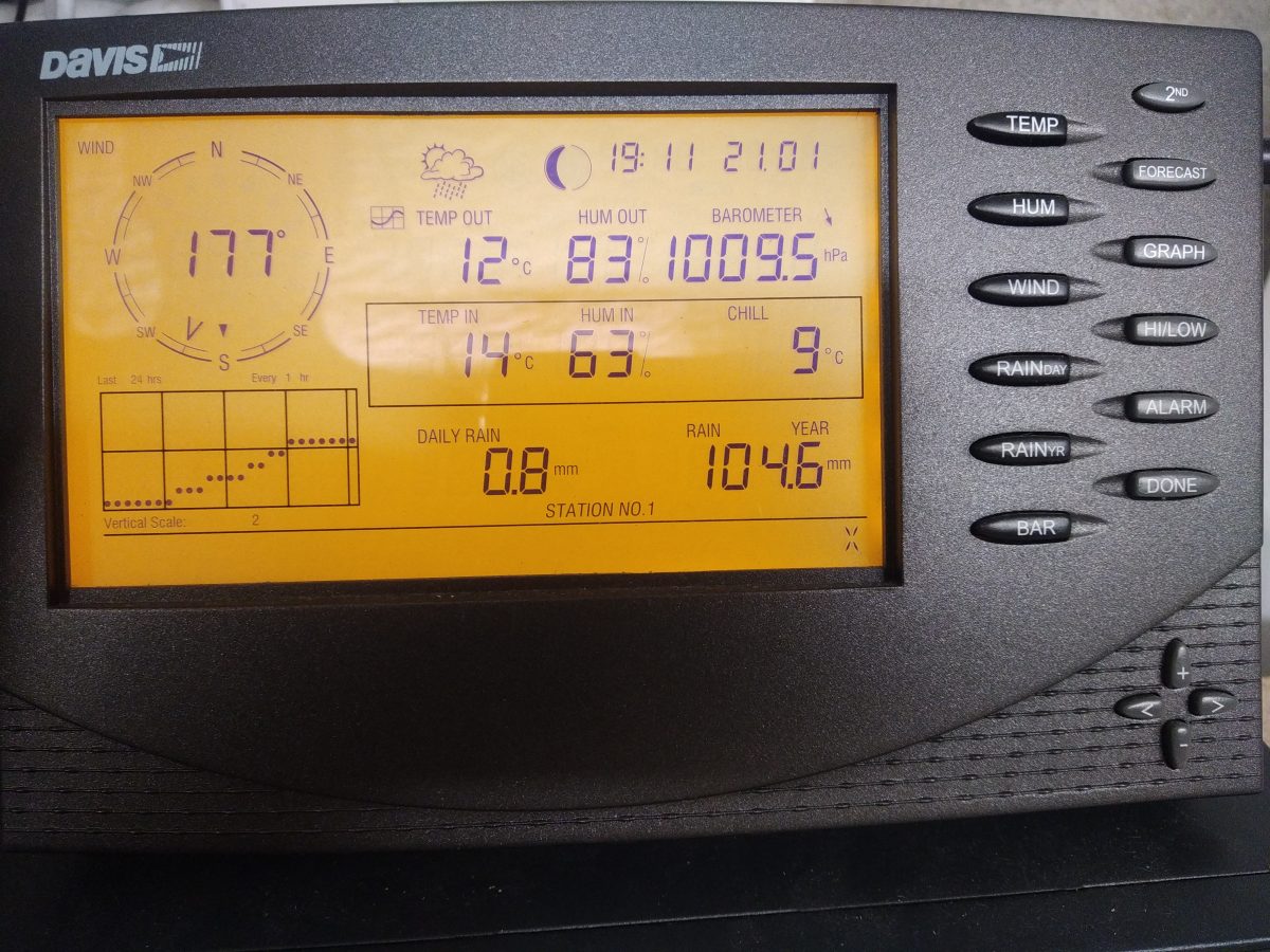 Station météorologique AQUAsoluces