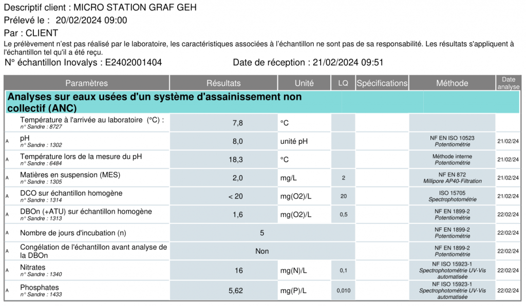 Résultats d'analyses d'une micro station Graf Klaro Quick 6 EH
