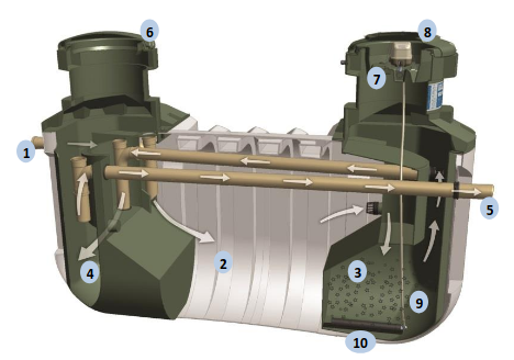 Micro station d'épuration Harlequin HydroClear 8