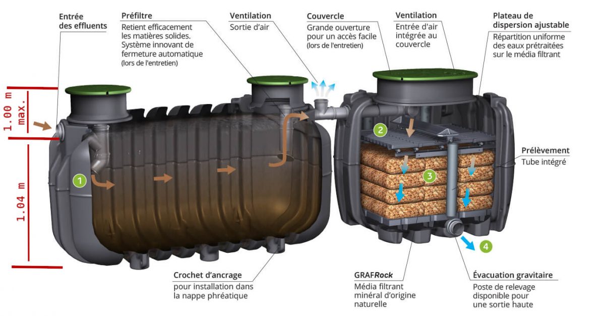 Détail de la Filière Graf easyRock 5 EH