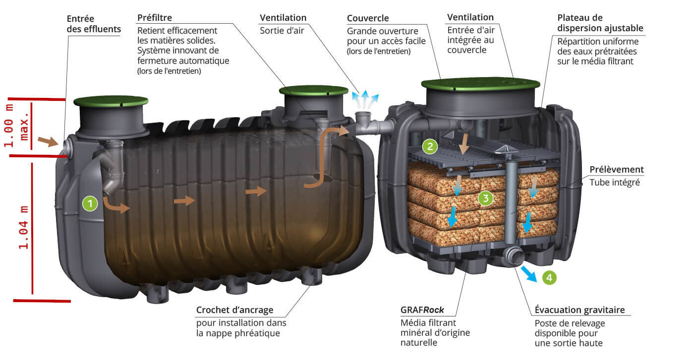Détail de la Filière Graf easyRock 5 EH