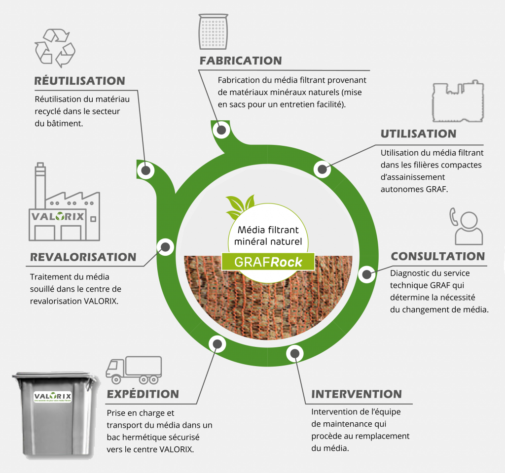 Valorix : recyclage de la laine de roche usagée
